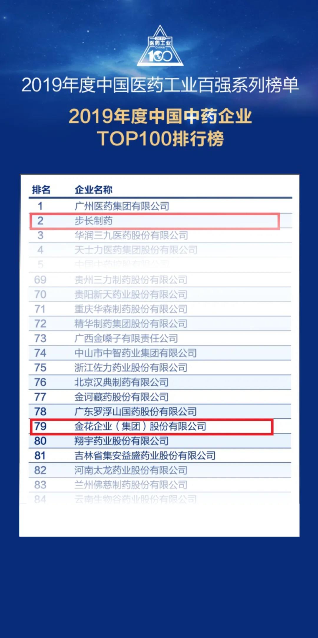 重磅!350vip8888新葡的京集团股份荣登“2019年度中国中药企业百强榜” 重磅!350vip8888新葡的京集团股份荣登“2019年度中国中药企业百强榜”