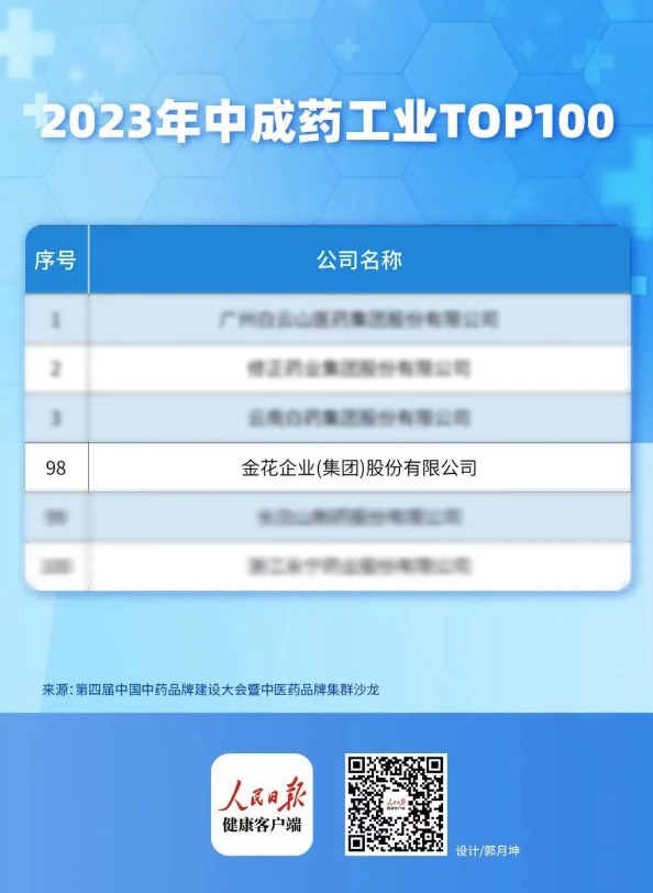 350vip8888新葡的京集团股份入选中成药工业TOP100
